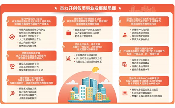 牢記殷切囑托 全力打造共同富裕先行區(qū) 奮勇爭當(dāng)強(qiáng)省建設(shè)排頭兵 市第十六次黨代會報(bào)告摘登